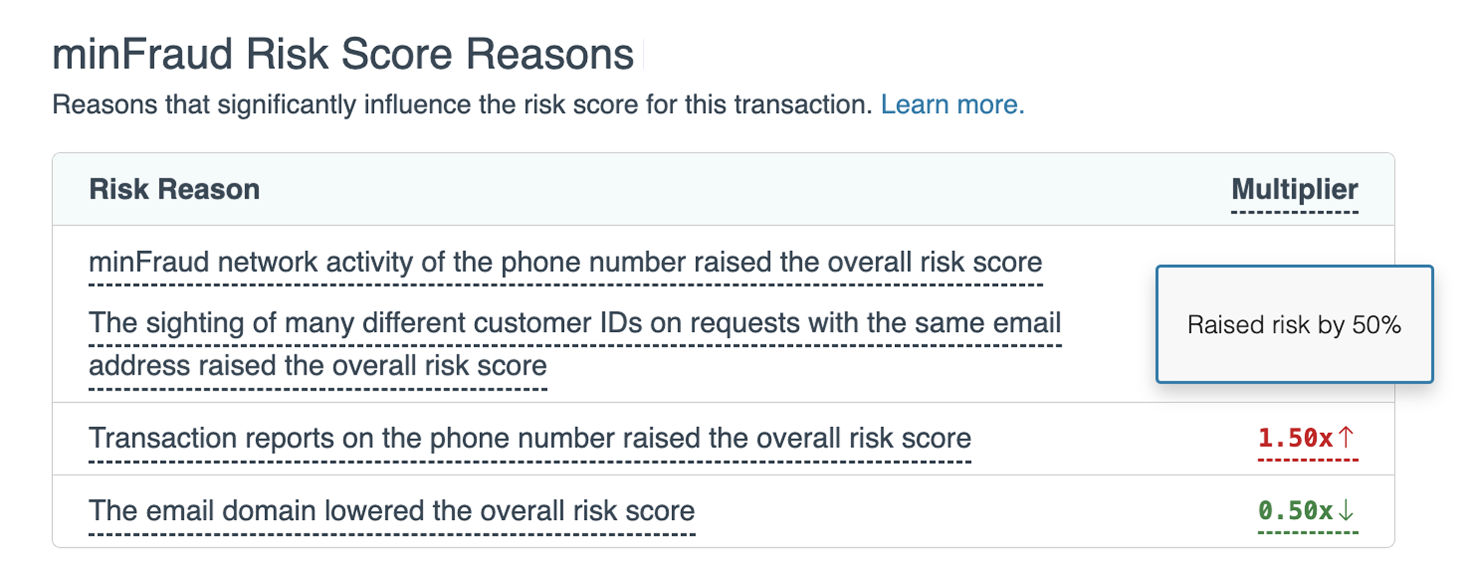 high-risk-demo-updated.png