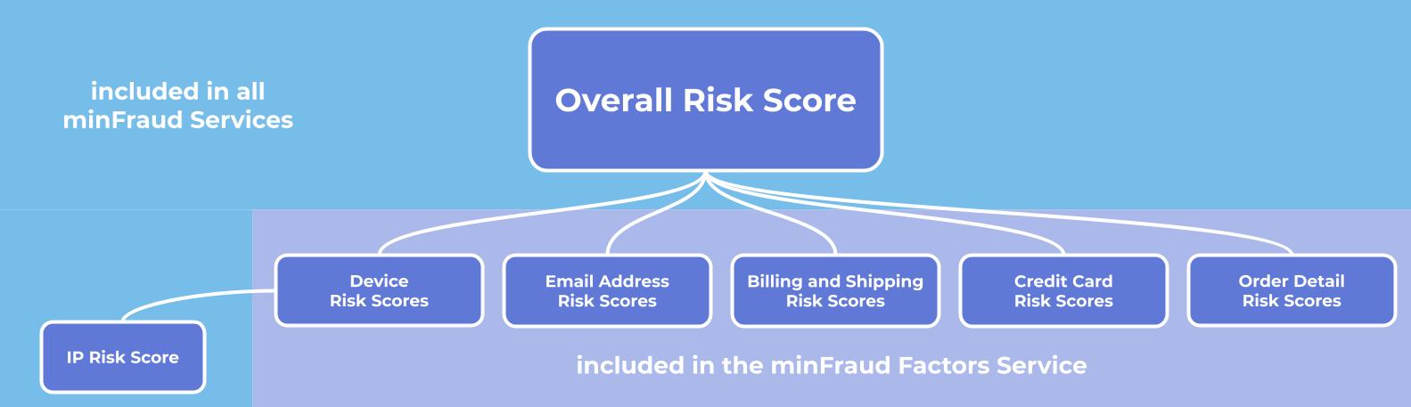 Risk_Scores.jpg
