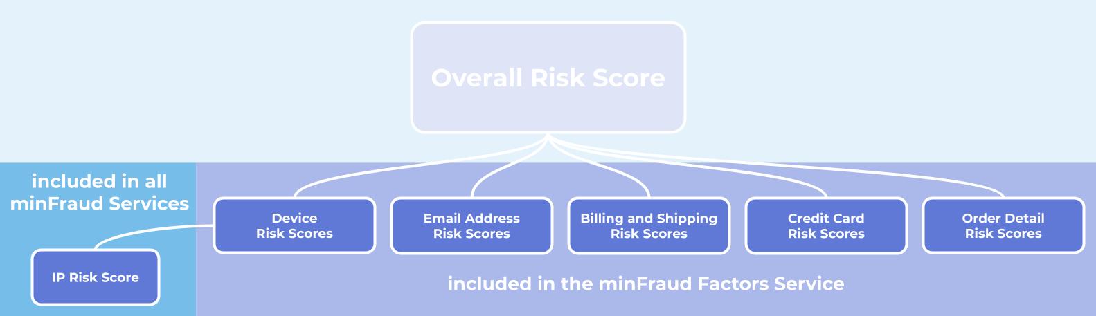 Risk_Factor_Scores.jpg