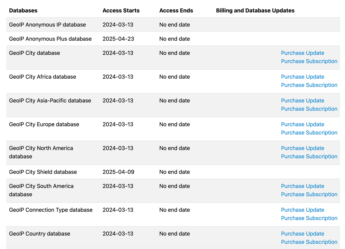 Modify your database subscriptions