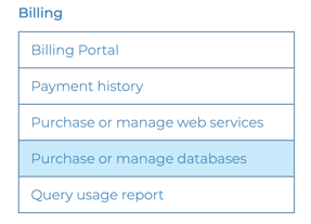 purchase or manage databases